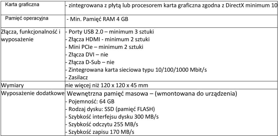 0 minimum 3 sztuki - Złącza HDMI - minimum 2 sztuki - Mini PCIe minimum 2 sztuki - Złącza DVI nie - Złącza D-Sub nie - Zintegrowana karta sieciowa typu