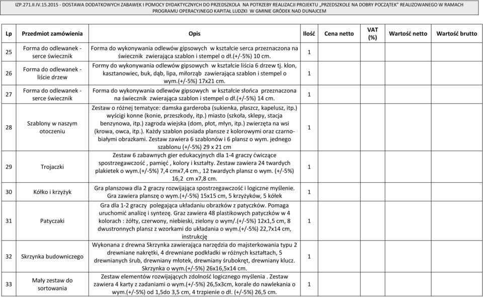 GMINIE GRÓDEK NAD DUNAJCEM Lp Przedmiot zamówienia Opis Ilość Cena netto VAT (%) Wartość netto Wartość brutto 5 6 7 8 Forma do odlewanek - serce świecznik Forma do odlewanek - liście drzew Forma do