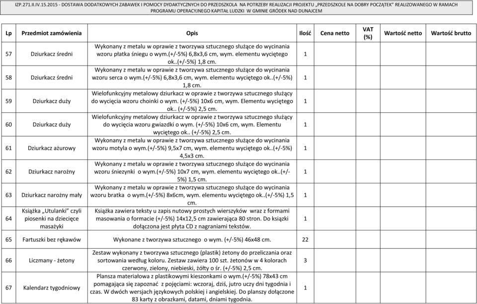 GMINIE GRÓDEK NAD DUNAJCEM Lp Przedmiot zamówienia Opis Ilość Cena netto 57 Dziurkacz średni 58 Dziurkacz średni 59 Dziurkacz duży 60 Dziurkacz duży 6 Dziurkacz ażurowy 6 Dziurkacz narożny 63