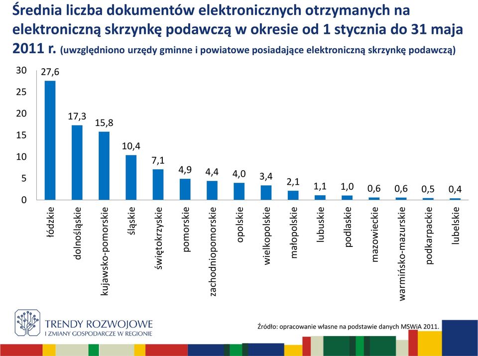 skrzynkę podawczą w okresie od 1 stycznia do 31 maja 2011 r.