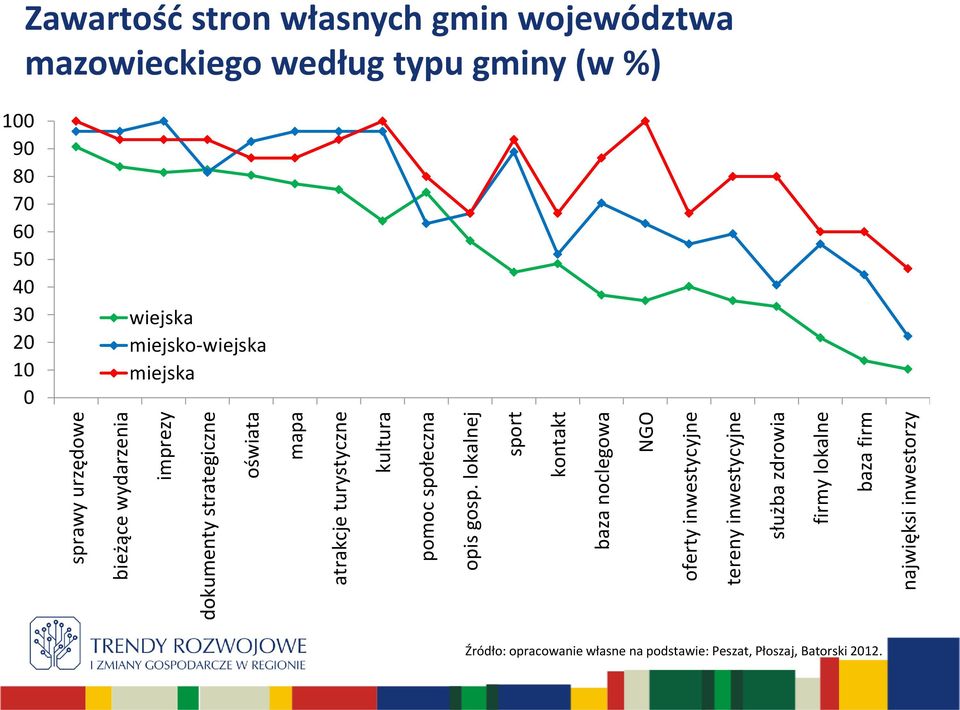 lokalnej sport kontakt baza noclegowa NGO oferty inwestycyjne tereny inwestycyjne służba zdrowia firmy lokalne baza firm