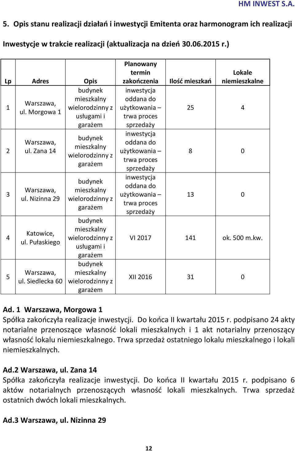 Siedlecka 60 budynek mieszkalny wielorodzinny z usługami i garażem budynek mieszkalny wielorodzinny z garażem budynek mieszkalny wielorodzinny z garażem budynek mieszkalny wielorodzinny z usługami i