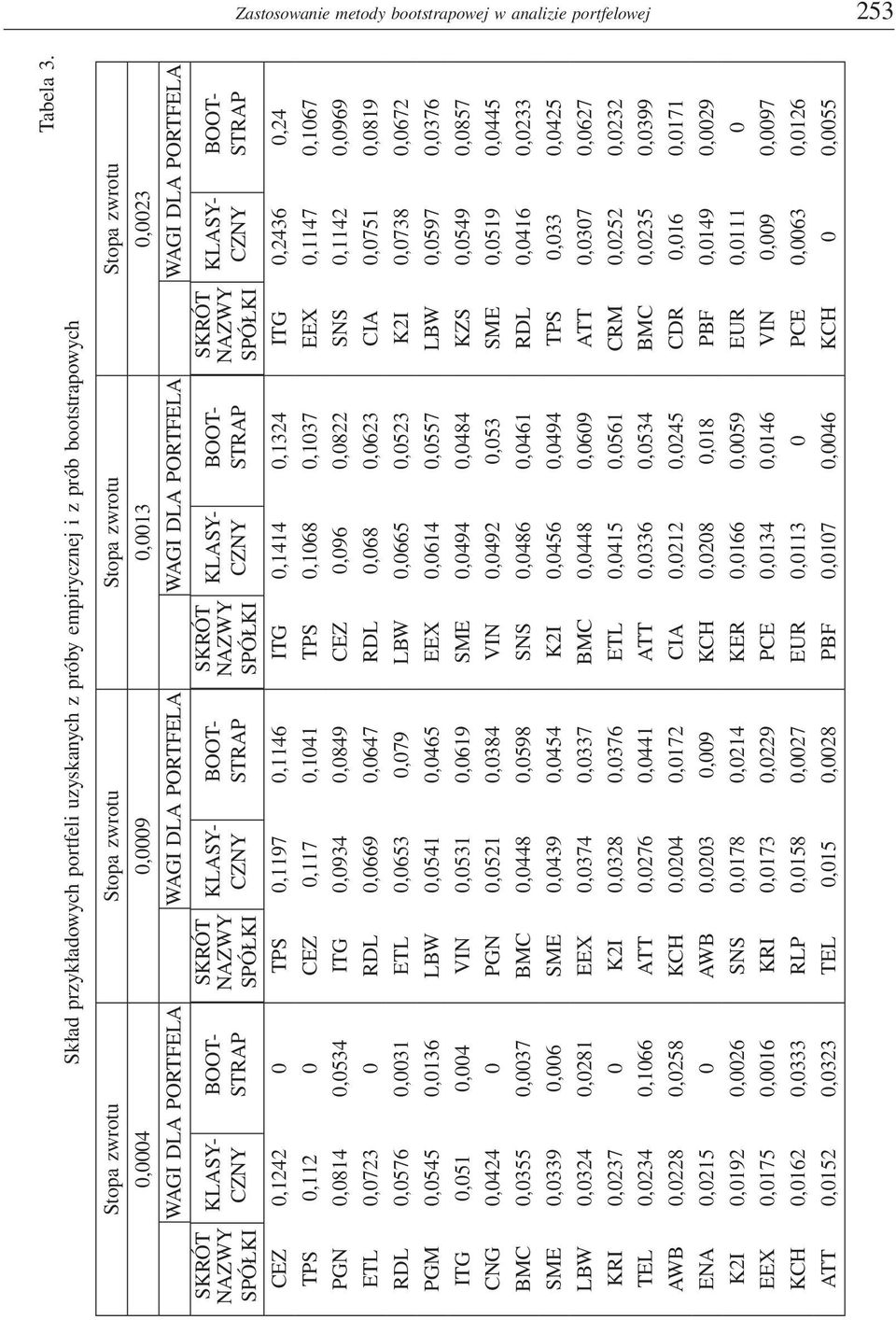 SKRÓT NAZWY SPÓŁKI KLASY- CZNY BOOT- STRAP SKRÓT NAZWY SPÓŁKI KLASY- CZNY BOOT- STRAP SKRÓT NAZWY SPÓŁKI KLASY- CZNY CEZ 0,1242 0 TPS 0,1197 0,1146 ITG 0,1414 0,1324 ITG 0,2436 0,24 TPS 0,112 0 CEZ