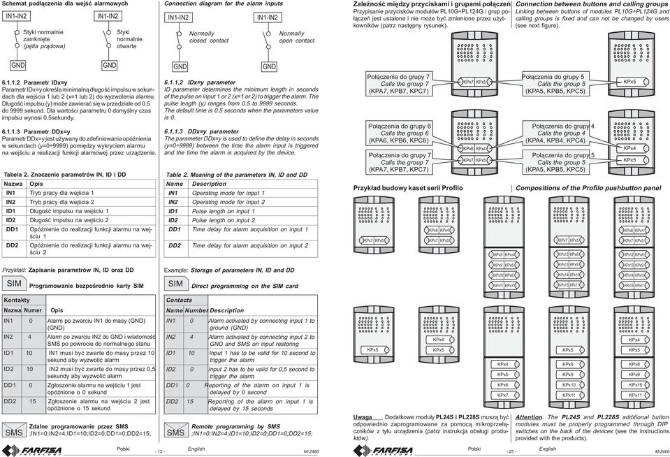 nastêpny rysunek). Connection between buttons and calling groups Linking between buttons of modules PL0G PL24G and calling groups is fixed and can not be changed by users (see next figure). 6.