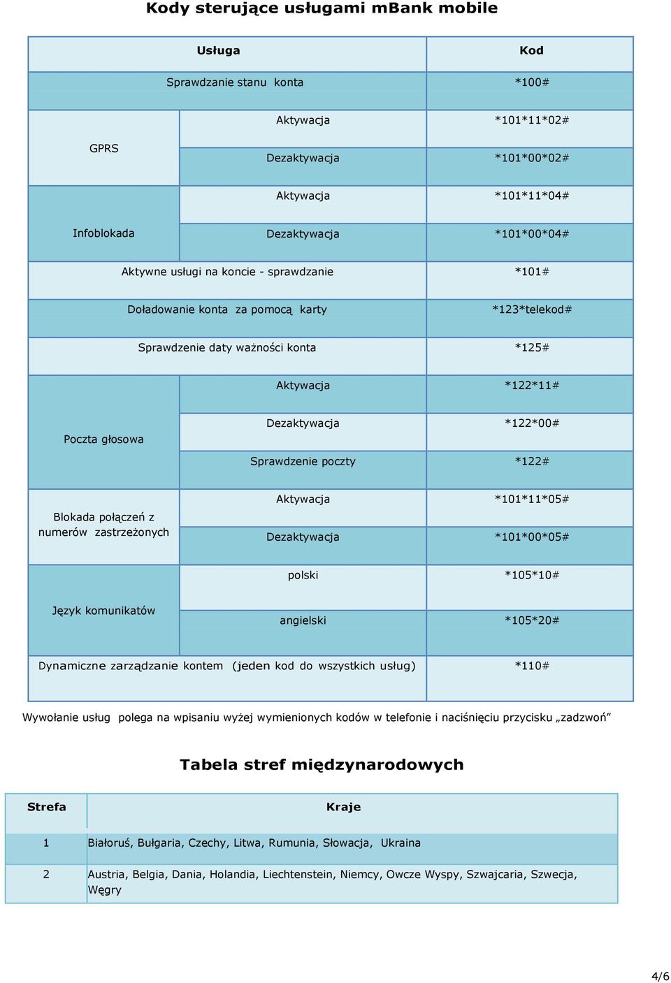 Aktywacja *101*11*05# Blokada połączeń z numerów zastrzeżonych Dezaktywacja *101*00*05# polski *105*10# Język komunikatów angielski *105*20# Dynamiczne zarządzanie kontem (jeden kod do wszystkich