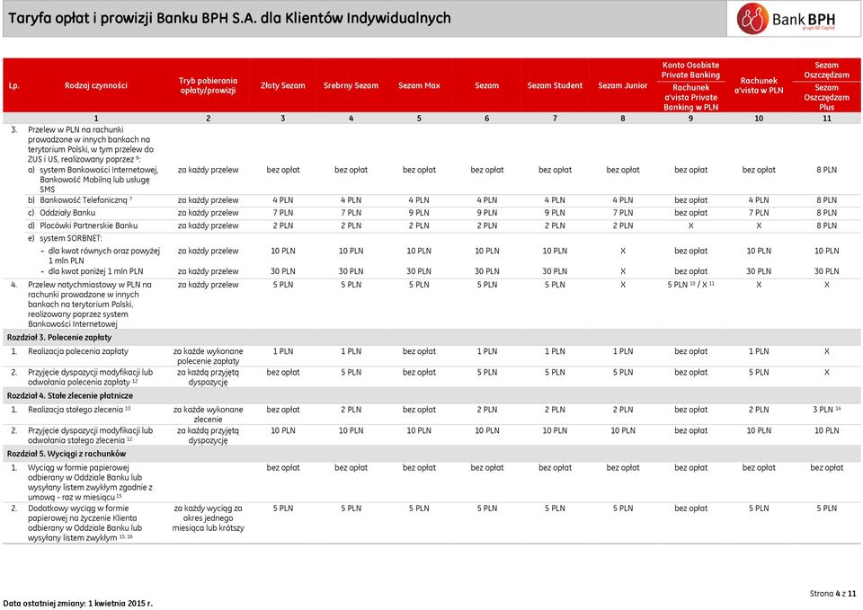 opłat bez opłat bez opłat bez opłat bez opłat bez opłat 8 PLN Bankowość Mobilną lub usługę SMS b) Bankowość Telefoniczną 7 za każdy przelew 4 PLN 4 PLN 4 PLN 4 PLN 4 PLN 4 PLN bez opłat 4 PLN 8 PLN