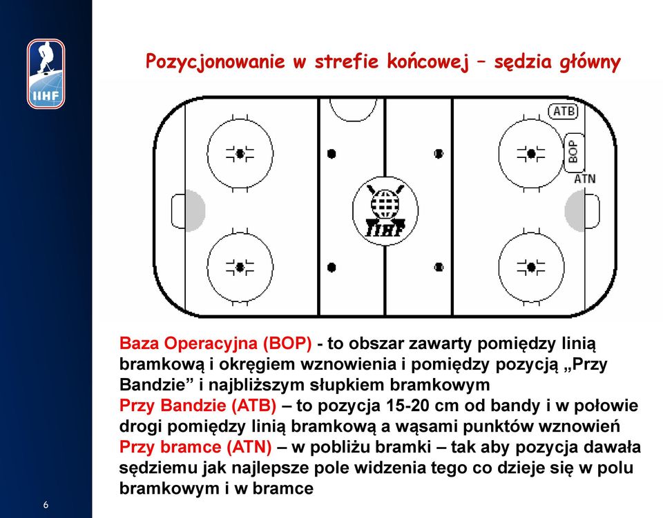 i w połowie drogi pomiędzy linią bramkową a wąsami punktów wznowień Przy bramce (ATN) w pobliżu bramki