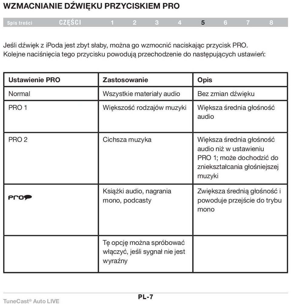 dźwięku PRO 1 Większość rodzajów muzyki Większa średnia głośność audio PRO 2 Cichsza muzyka Większa średnia głośność audio niż w ustawieniu PRO 1; może dochodzić