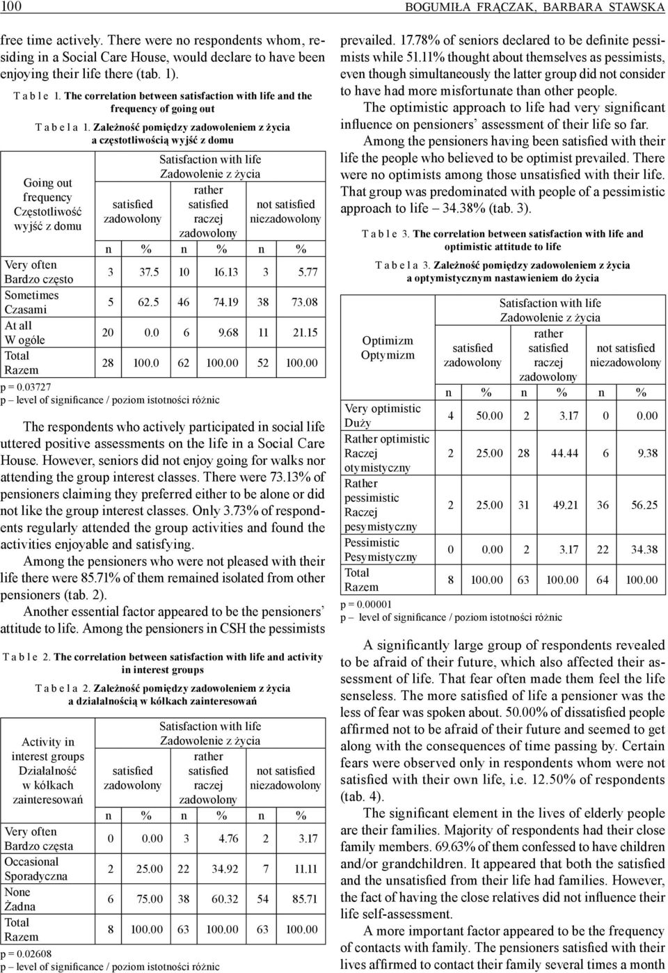 Zależność pomiędzy zadowoleniem z życia a częstotliwością wyjść z domu Going out frequency Częstotliwość wyjść z domu not nie Very often Bardzo często 3 37.5 10 16.13 3 5.77 Sometimes Czasami 5 62.