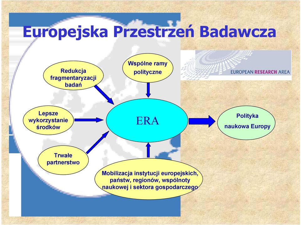 Polityka naukowa Europy Trwałe partnerstwo Mobilizacja