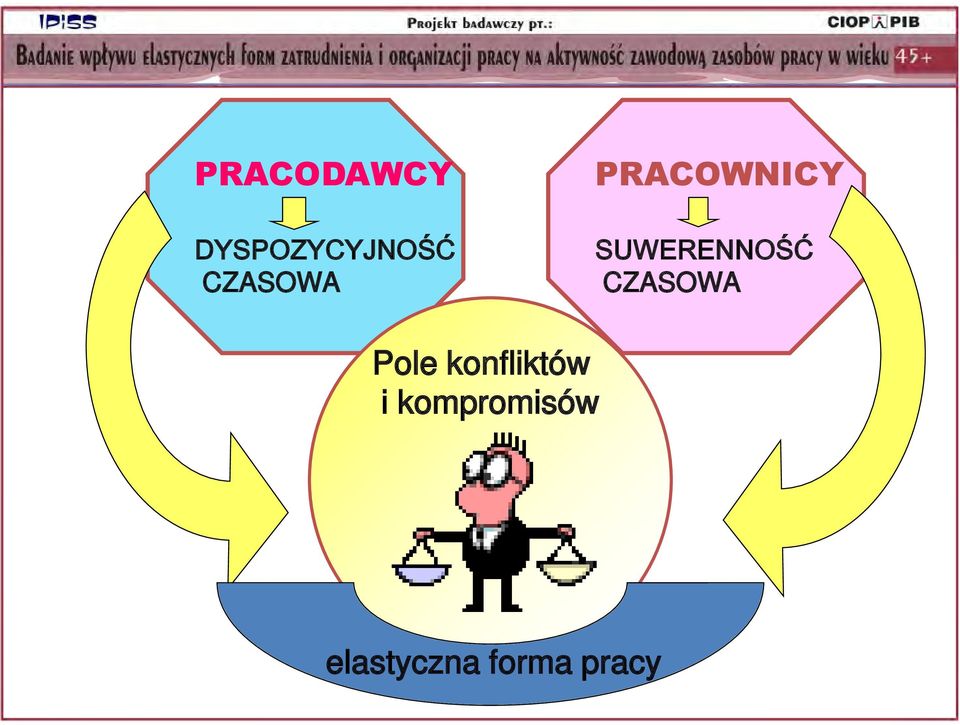 SUWERENNOŚĆ CZASOWA Pole