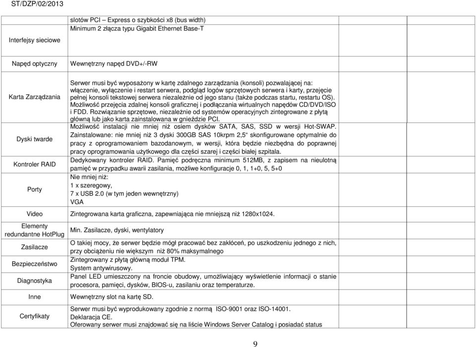 tekstowej serwera niezależnie od jego stanu (także podczas startu, restartu OS). Możliwość przejęcia zdalnej konsoli graficznej i podłączania wirtualnych napędów CD/DVD/ISO i FDD.