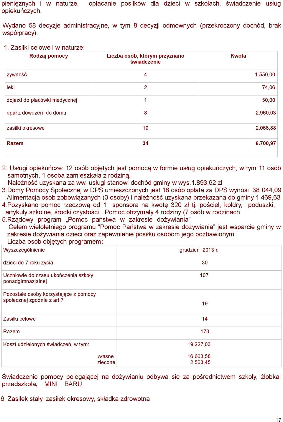 960,03 zasiłki okresowe 19 2.066,88 Razem 34 6.700,97 2. Usługi opiekuńcze: 12 osób objętych jest pomocą w formie usług opiekuńczych, w tym 11 osób samotnych, 1 osoba zamieszkała z rodziną.