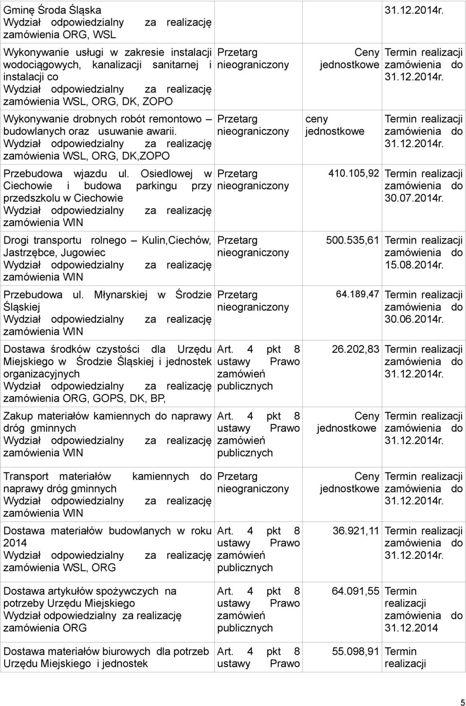 Osiedlowej w Ciechowie i budowa parkingu przy przedszkolu w Ciechowie Wydział odpowiedzialny zamówienia WIN za realizację Drogi transportu rolnego Kulin,Ciechów, Jastrzębce, Jugowiec zamówienia WIN