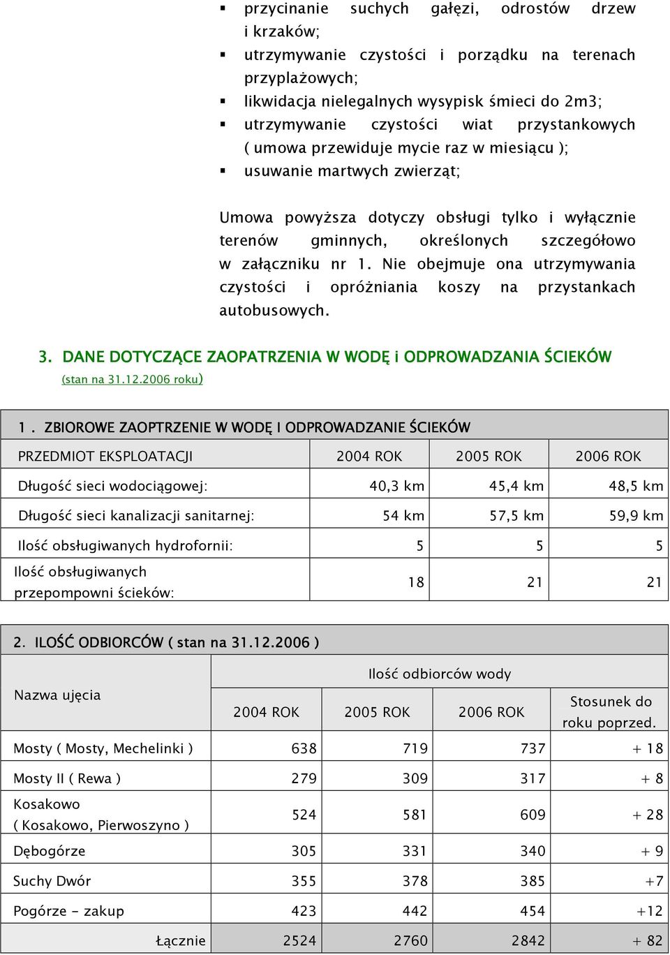 Nie obejmuje ona utrzymywania czystości i opróŝniania koszy na przystankach autobusowych. 3. DANE DOTYCZĄCE ZAOPATRZENIA W WODĘ i ODPROWADZANIA ŚCIEKÓW (stan na 31.12.2006 roku) 1.