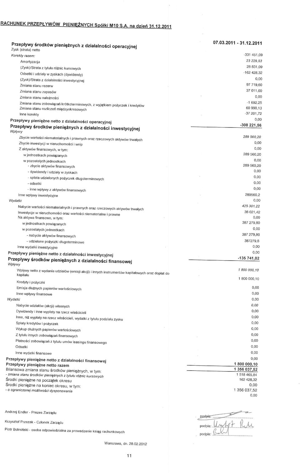 tkoterminowych, z wyjqtkiem po2yczeki kredyt6w Zmiana stanu rozliczeri m igdzyokresowych Inne korekty Przepfywy pieniqine netto z dzialalno5ci operacyjnej Przeplywy Srodk6w pien iq*nych z dzialal