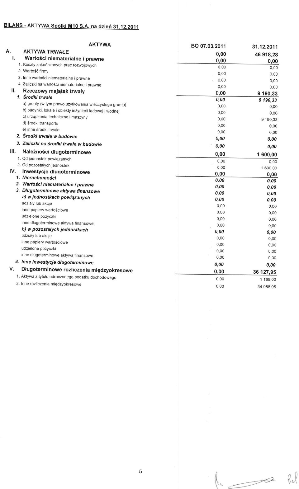 truvate a) grunty (w tym prawo uzytkowania wieczystego gruntu) b) budynki, tokale i obiekty in2ynierii lqdowej i wodnej c) urz4dzenia techniczne i maszyny d) Srodkitransportu e) inne Srodkitrwale 2.