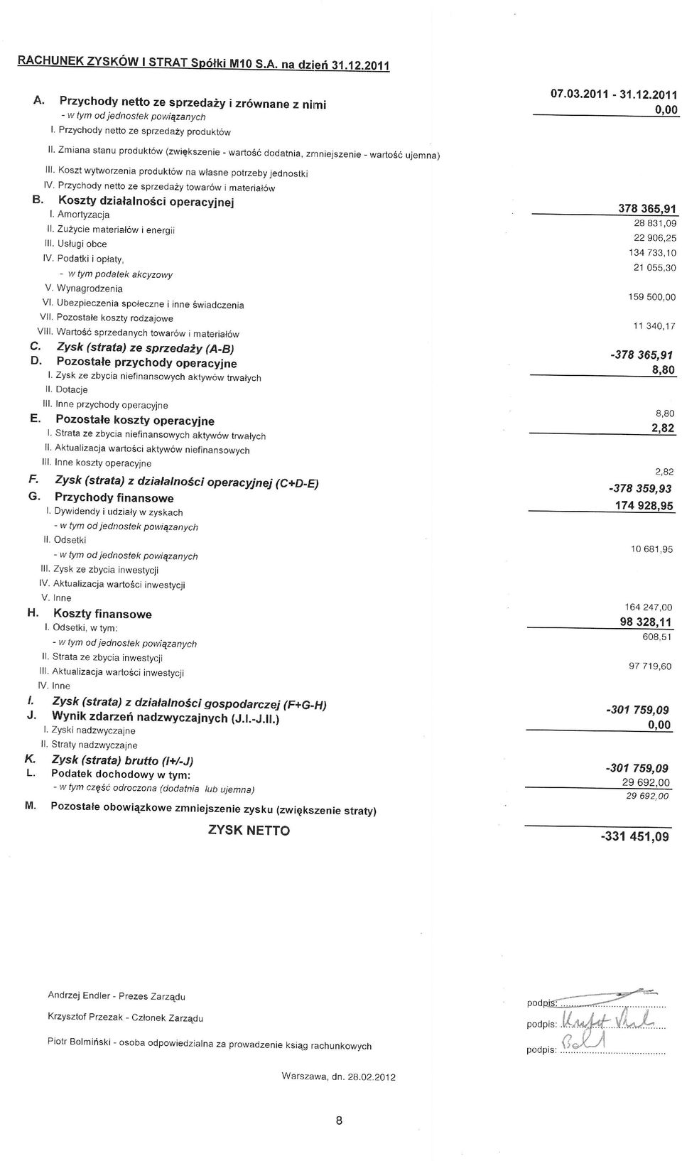 Przychody netto ze sprzeda2y towar6w i material6w B. Kosztydzialalno6cioperacyinej l. Amortyzacja ll. Zu2ycie material6w i energii lll. Uslugiobce lv. Podatkioptaty, - wtym podatek akcyzowy V.