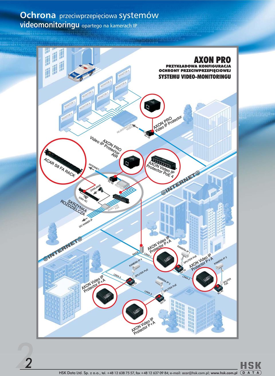 PoE 4 @INTERNET@ 230V AC SKRZYNKA ROZDZIELCZA DO KAMER IP INJECTOR PoE @INTERNET@ AXON Video IP Protector P+A LINIA 4 RACK KAMERA IP 4 RJ 45 LINIA 1 SPLITER PoE LINIA 3 AXON