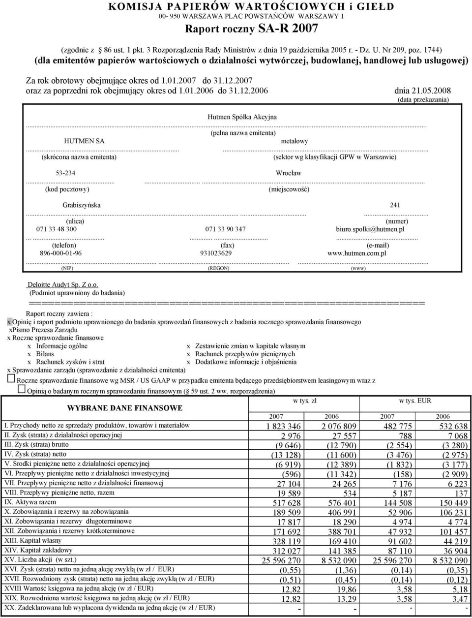 2007 oraz za poprzedni rok obejmujący okres od 1.01.2006 do 31.12.2006 dnia 21.05.2008 (data przekazania) Hutmen Spółka Akcyjna... (pełna nazwa emitenta) HUTMEN SA metalowy.