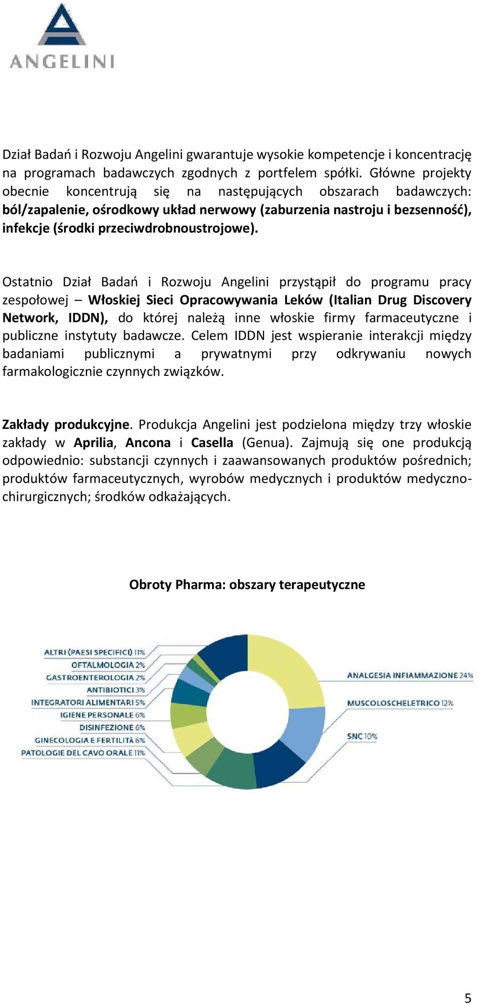 Ostatnio Dział Badań i Rozwoju Angelini przystąpił do programu pracy zespołowej Włoskiej Sieci Opracowywania Leków (Italian Drug Discovery Network, IDDN), do której należą inne włoskie firmy