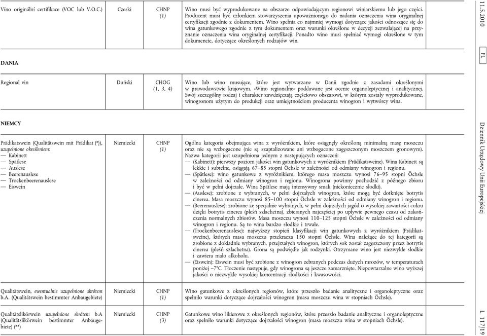 ) Czeski DANIA Regional vin Duński CHOG (1, 3, 4) NIEMCY Prädikatswein (Qualitätswein mit Prädikat (*)), uzupełnione określeniem: Kabinett Spätlese Auslese Beerenauslese Trockenbeerenauslese Eiswein