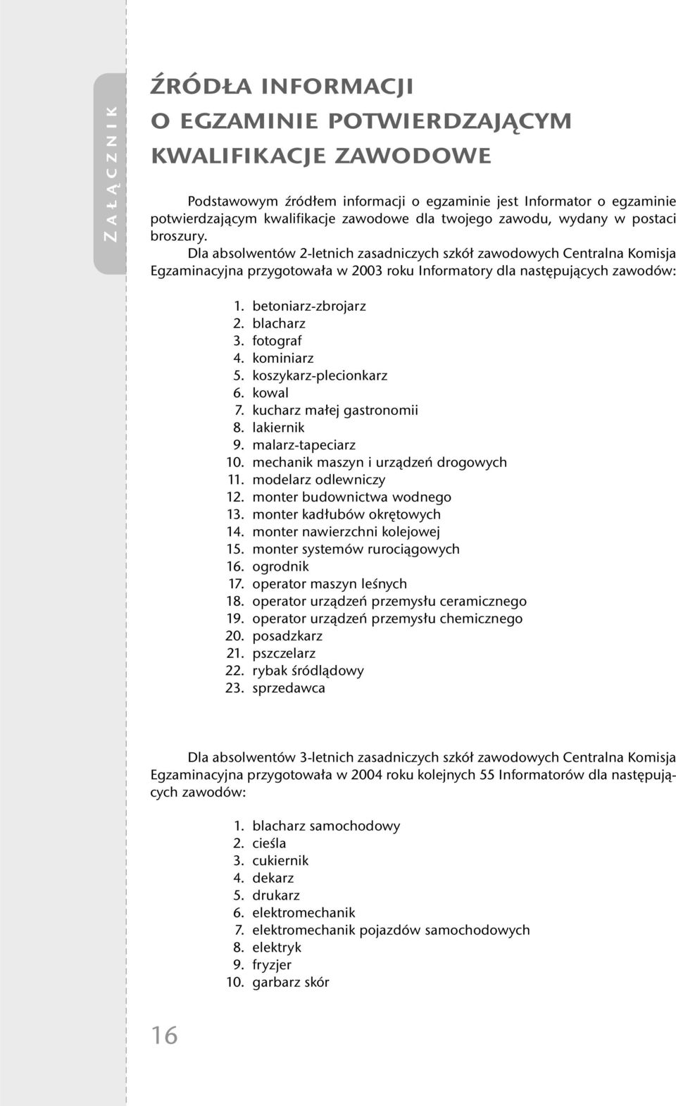 betoniarz-zbrojarz 2. blacharz 3. fotograf 4. kominiarz 5. koszykarz-plecionkarz 6. kowal 7. kucharz małej gastronomii 8. lakiernik 9. malarz-tapeciarz 10. mechanik maszyn i urządzeń drogowych 11.