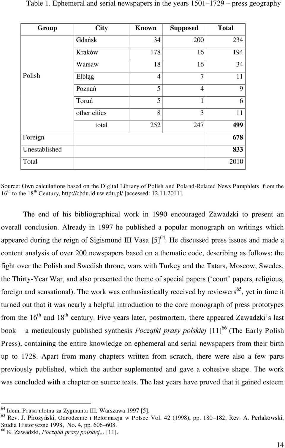 6 other cities 8 3 11 total 252 247 499 Foreign 678 Unestablished 833 Total 2010 Source: Own calculations based on the Digital Library of Polish and Poland-Related News Pamphlets from the 16 th to