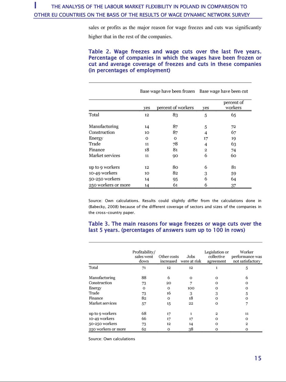 Percentage of companies in which the wages have been frozen or cut and average coverage of freezes and cuts in these companies (in percentages of employment) Base wage have been frozen Base wage have