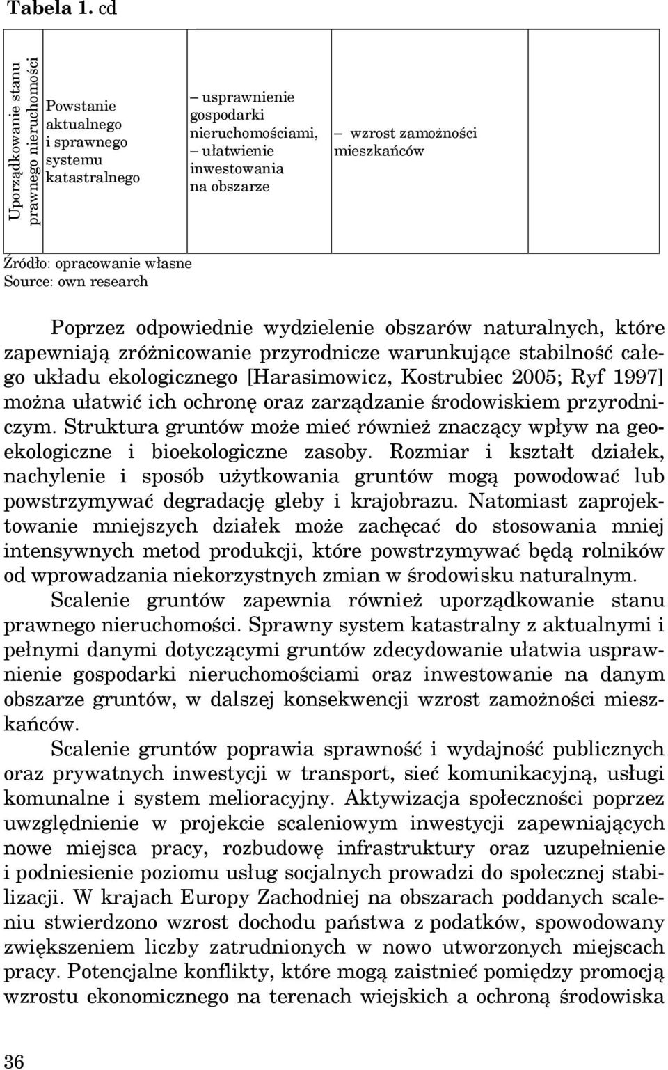 mieszkańców Źródło: opracowanie własne Source: own research Poprzez odpowiednie wydzielenie obszarów naturalnych, które zapewniają zróżnicowanie przyrodnicze warunkujące stabilność całego układu