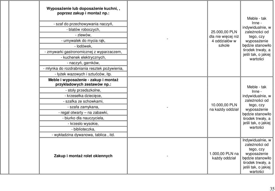 garnków, młynka do rozdrabniania resztek pożywienia, łyżek wazowych i sztućców, itp. Meble i zakup i montaż przykładowych zestawów np.