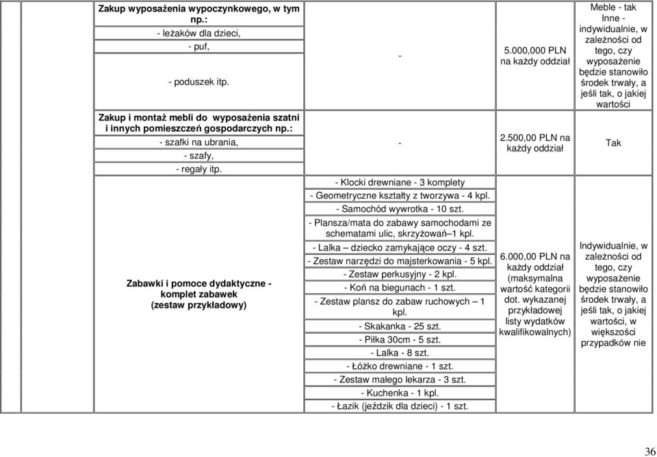 Plansza/mata do zabawy samochodami ze schematami ulic, skrzyżowań 1 kpl. Lalka dziecko zamykające oczy 4 szt. Zestaw narzędzi do majsterkowania 5 kpl. Zestaw perkusyjny 2 kpl. Koń na biegunach 1 szt.