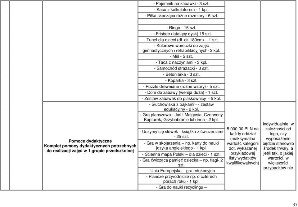 Kolorowe woreczki do zajęć gimnastycznych i rehabilitacyjnych 3 kpl. Miś 5 szt. Taca z naczyniami 3 kpl. Samochód strażacki 3 szt. Betoniarka 3 szt. Koparka 3 szt.