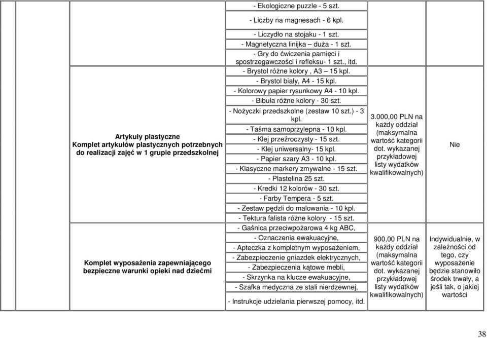 Brystol biały, A4 15 kpl. Kolorowy papier rysunkowy A4 10 kpl. Bibuła różne kolory 30 szt. Nożyczki przedszkolne (zestaw 10 szt.) 3 kpl. Taśma samoprzylepna 10 kpl. Klej przeźroczysty 15 szt.