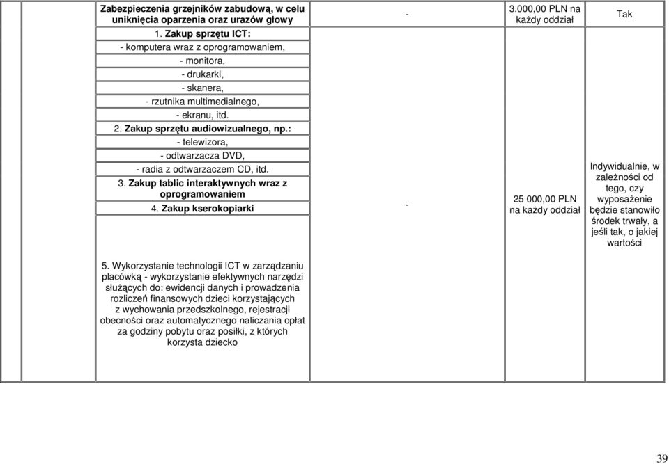 : telewizora, odtwarzacza DVD, radia z odtwarzaczem CD, itd. 3. Zakup tablic interaktywnych wraz z oprogramowaniem 4. Zakup kserokopiarki 25 000,00 PLN na 5.