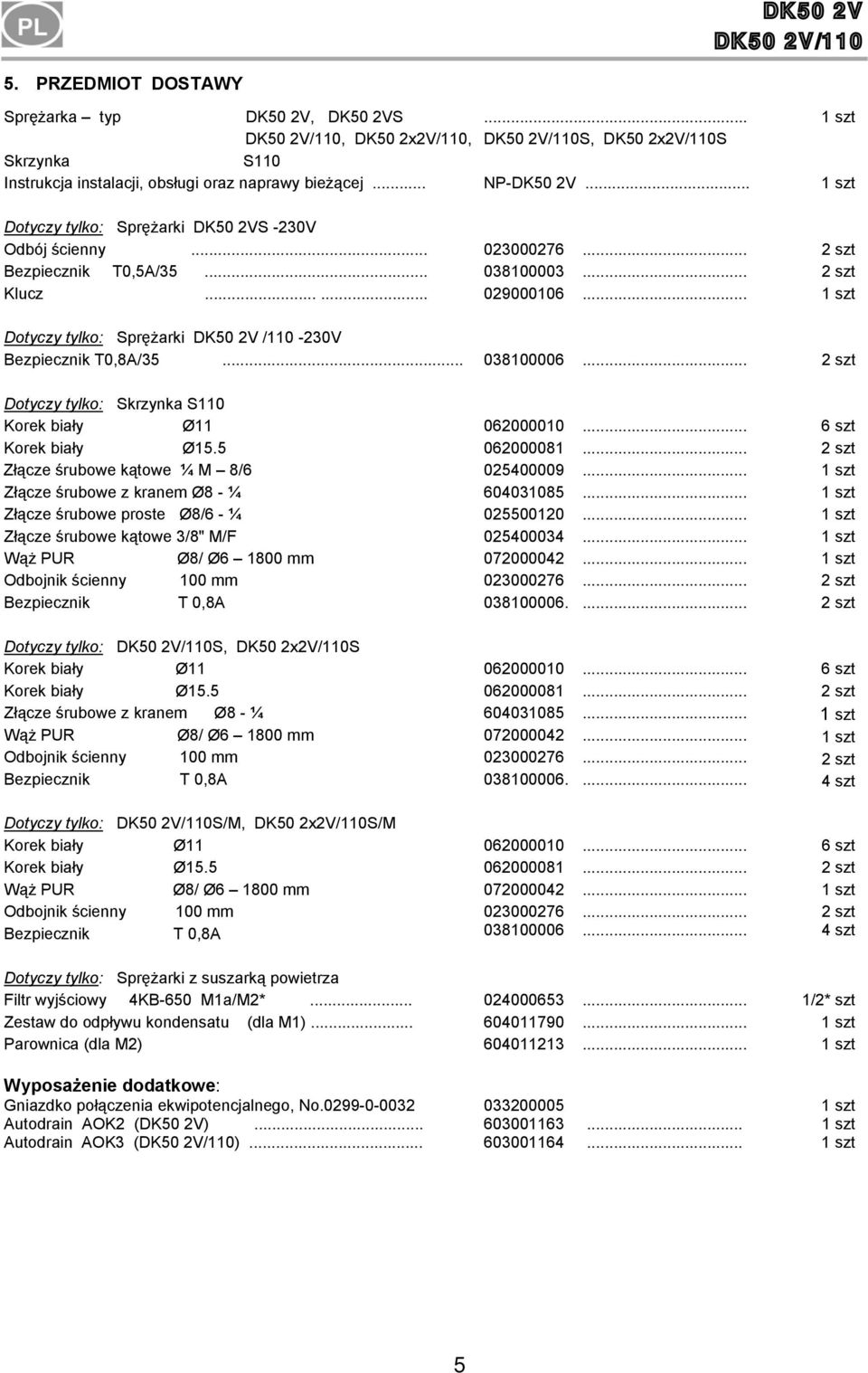 .. 2 szt 2 szt Dotyczy tylko: Sprężarki DK50 2V /110-230V Bezpiecznik T0,8A/35... 038100006... 2 szt Dotyczy tylko: Skrzynka S110 Korek biały Ø11 Korek biały Ø15.