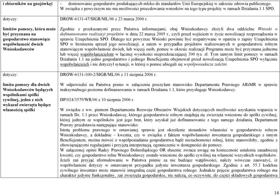 limitów pomocy, która może być przyznana na gospodarstwo stanowiące współwłasność dwóch Wnioskodawców limitu pomocy dla dwóch Wnioskodawców będących wspólnikami spółki cywilnej, jeden z nich wykazał