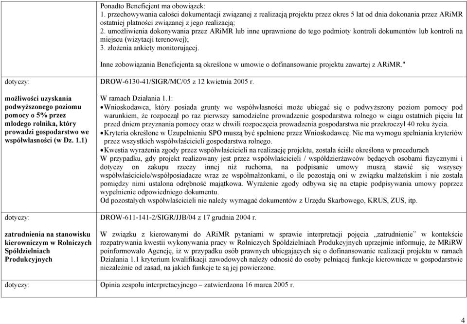 umożliwienia dokonywania przez ARiMR lub inne uprawnione do tego podmioty kontroli dokumentów lub kontroli na miejscu (wizytacji terenowej); 3. złożenia ankiety monitorującej.