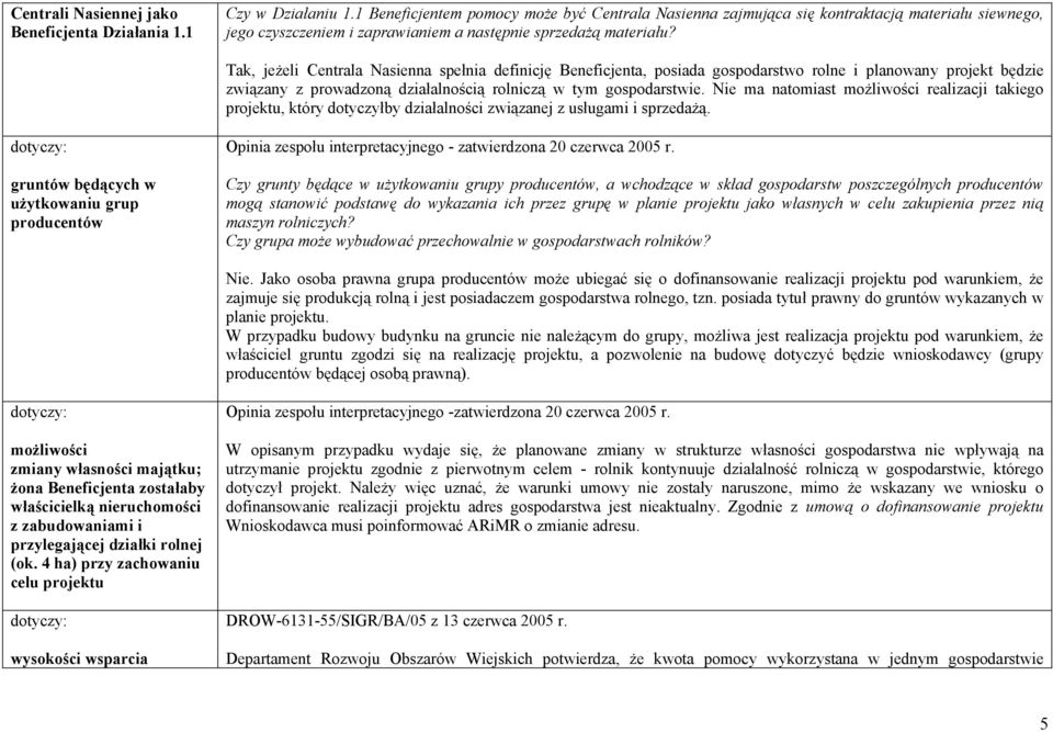 Tak, jeżeli Centrala Nasienna spełnia definicję Beneficjenta, posiada gospodarstwo rolne i planowany projekt będzie związany z prowadzoną działalnością rolniczą w tym gospodarstwie.