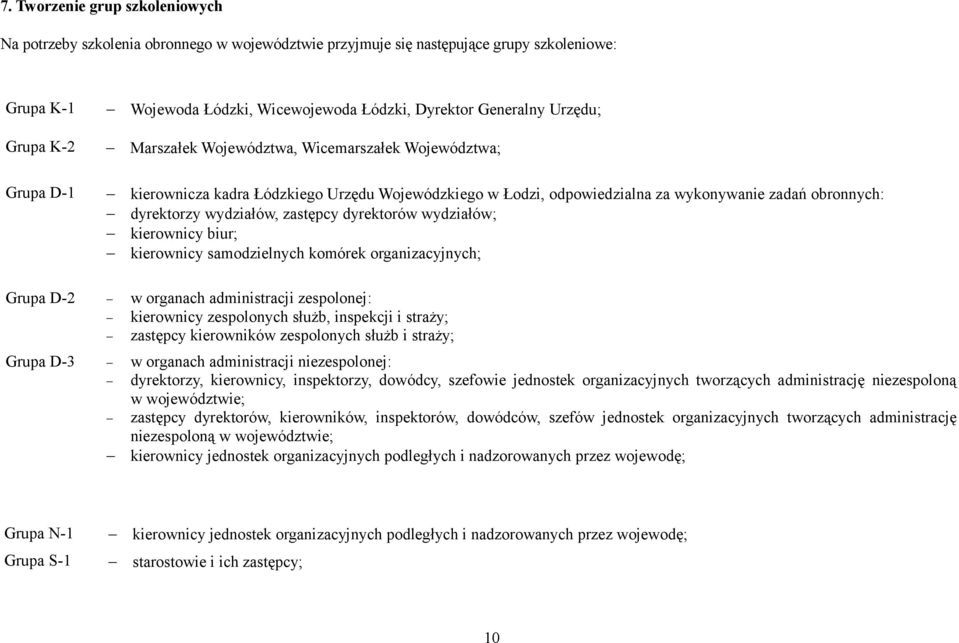 zastępcy dyrektorów wydziałów; kierownicy biur; kierownicy samodzielnych komórek organizacyjnych; Grupa D-2 w organach administracji zespolonej: kierownicy zespolonych służb, inspekcji i straży;