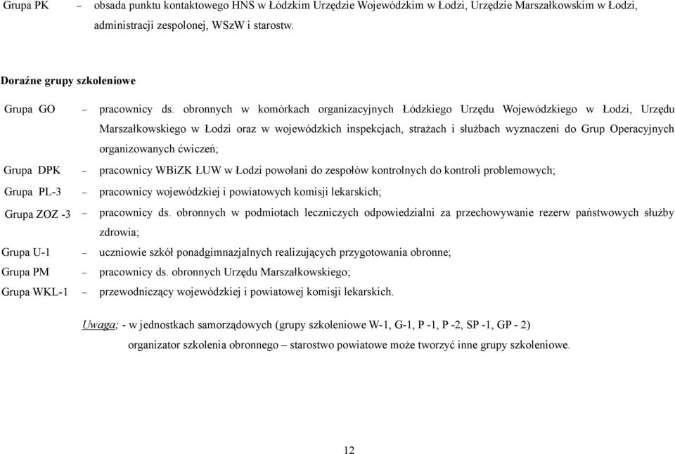 obronnych w komórkach organizacyjnych Łódzkiego Urzędu Wojewódzkiego w Łodzi, Urzędu Marszałkowskiego w Łodzi oraz w wojewódzkich inspekcjach, strażach i służbach wyznaczeni do Grup Operacyjnych