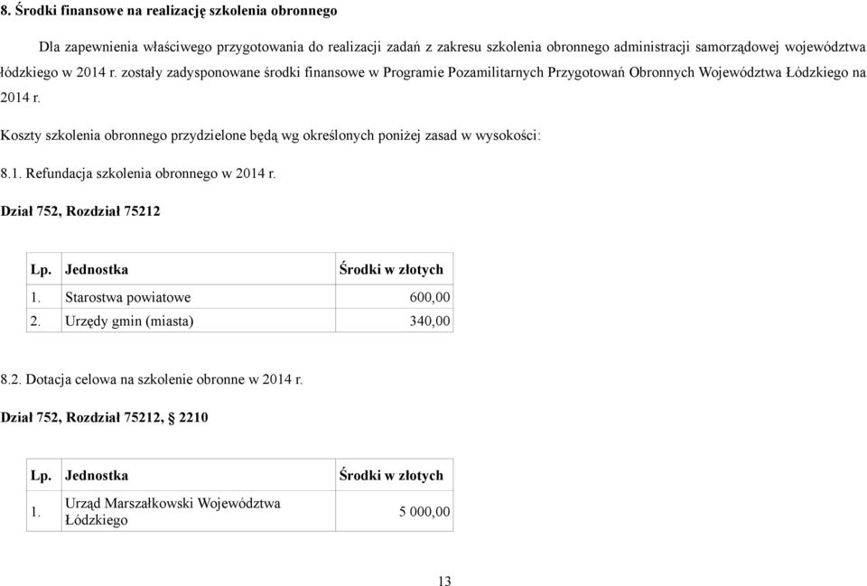 Koszty szkolenia obronnego przydzielone będą wg określonych poniżej zasad w wysokości: 8.1. Refundacja szkolenia obronnego w 2014 r. Dział 752, Rozdział 75212 Lp.