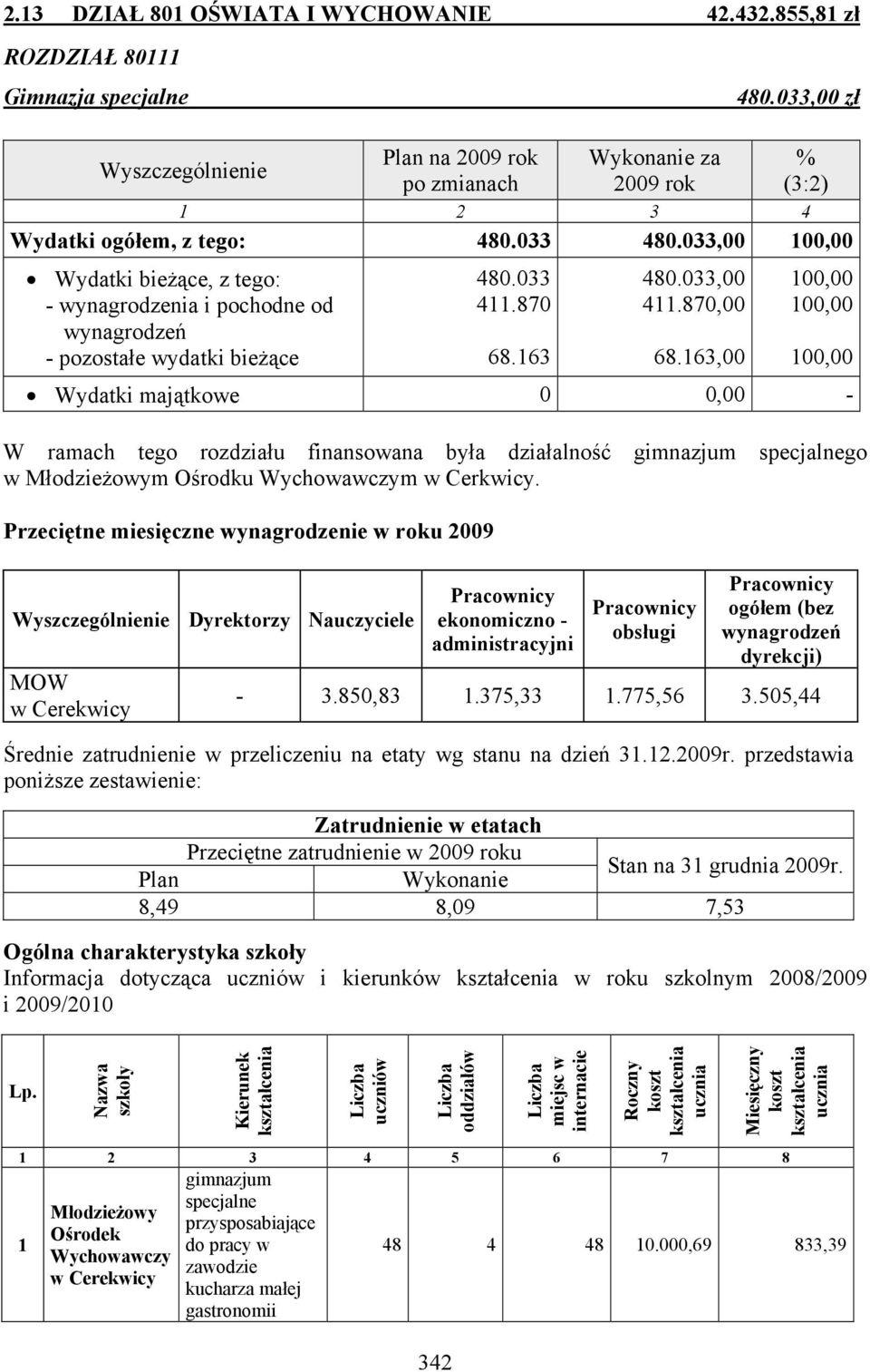 163,00 100,00 100,00 100,00 Wydatki majątkowe 0 0,00 - W ramach tego rozdziału finansowana była działalność gimnazjum specjalnego w Młodzieżowym Ośrodku Wychowawczym w Cerkwicy.