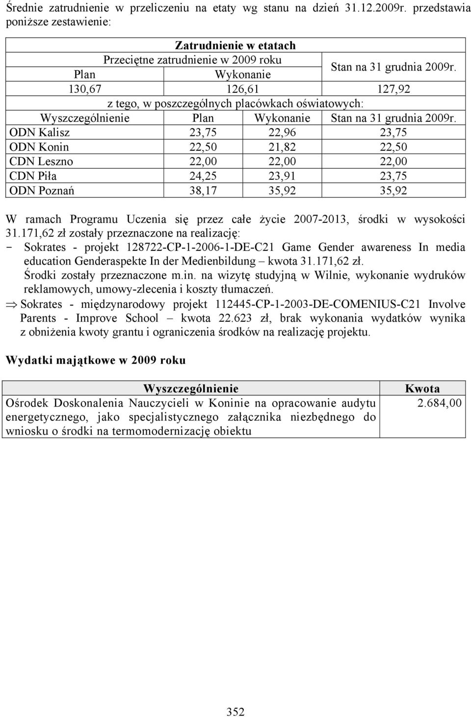 130,67 126,61 127,92 z tego, w poszczególnych placówkach oświatowych: Plan Wykonanie Stan na 31 grudnia 2009r.