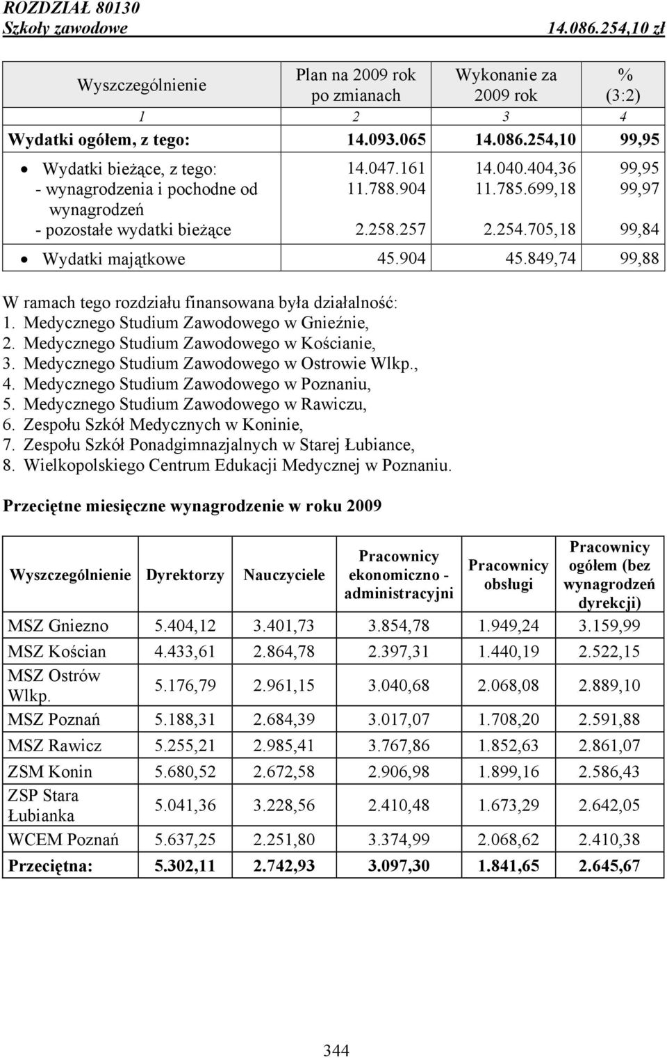 Medycznego Studium Zawodowego w Gnieźnie, 2. Medycznego Studium Zawodowego w Kościanie, 3. Medycznego Studium Zawodowego w Ostrowie Wlkp., 4. Medycznego Studium Zawodowego w Poznaniu, 5.