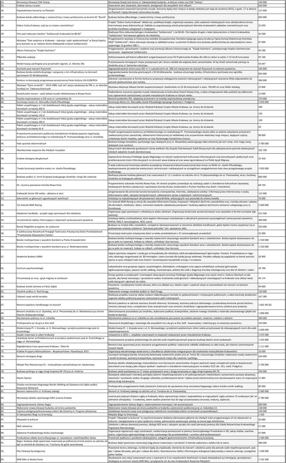 Koncerty będą mieć miejsce w każdą niedzielę (od maja do września 2015), o godz. 17 w altance na Plantach i będą oferować różnorodną muzykę. 127 600 27.