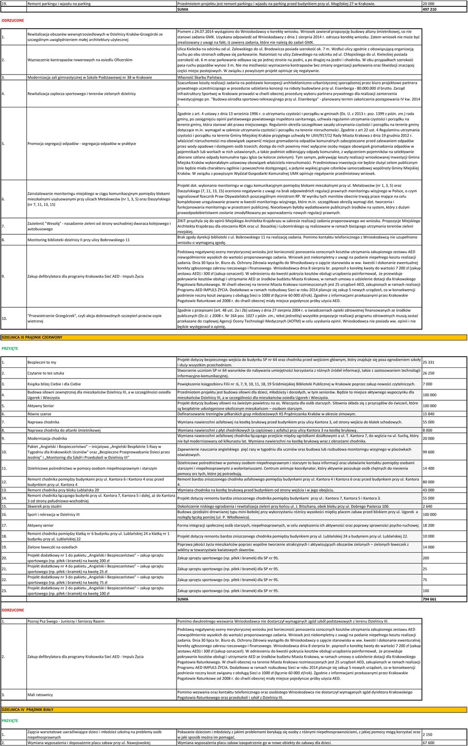 Wyznaczenie kontrapasów rowerowych na osiedlu Oficerskim Pismem z 207.2014 wystąpiono do Wnioskodawcy o korektę wniosku.