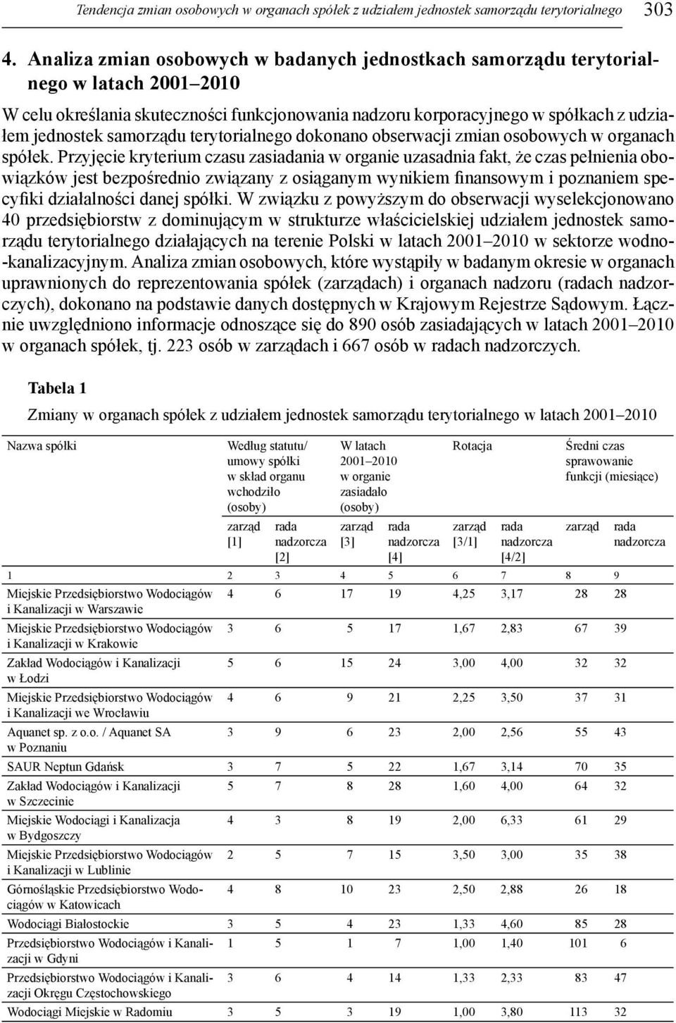 terytorialnego dokonano obserwacji zmian osobowych w organach spółek.