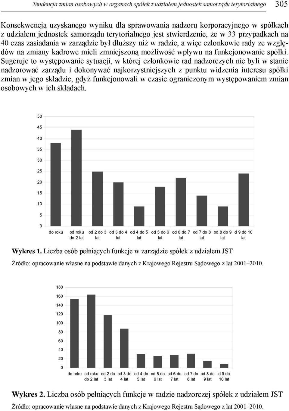 możliwość wpływu na funkcjonowanie spółki.