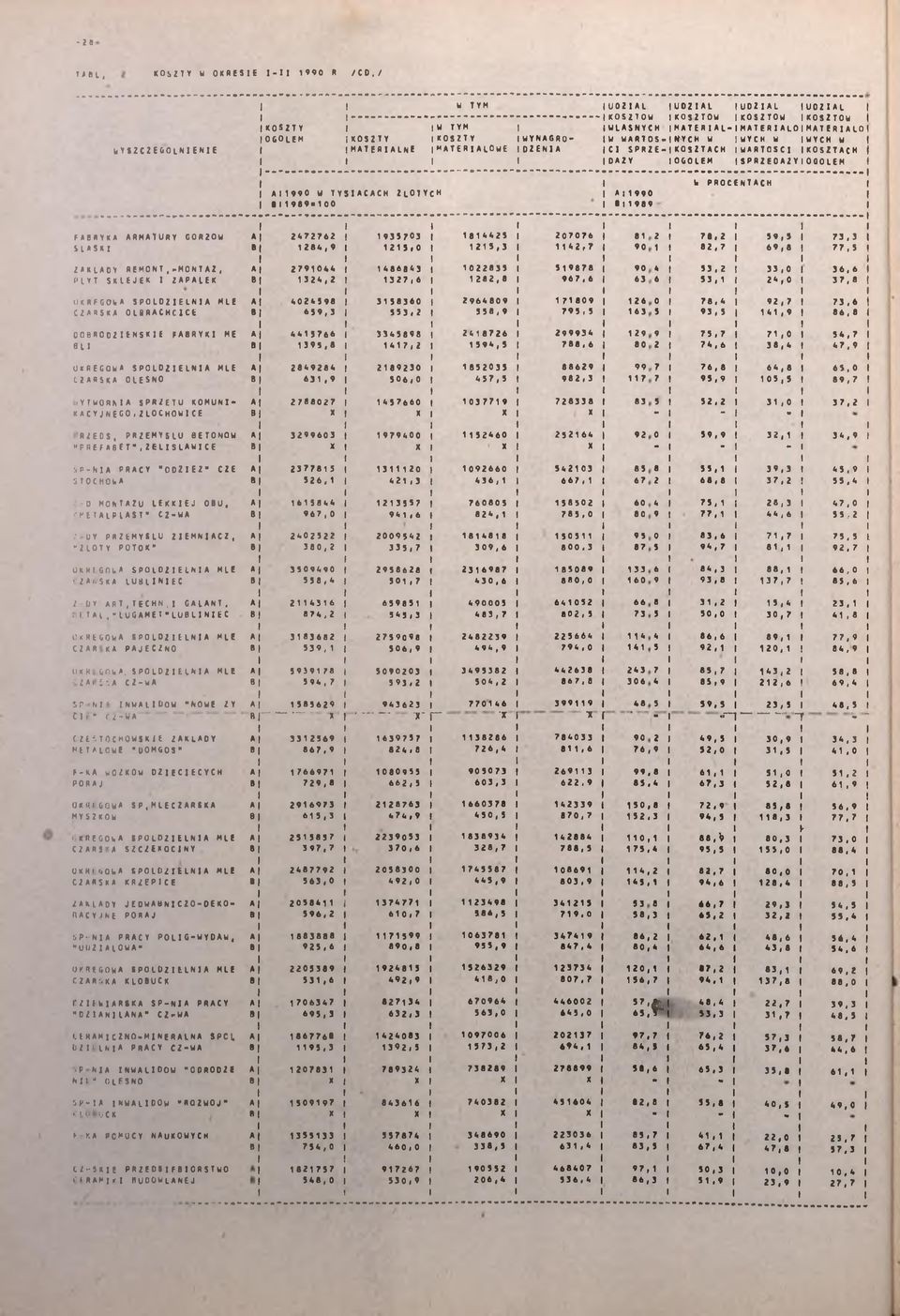 RMTURY G0R20W SLSK ZKLOY REMONT,*MONTZ, PŁYT SKLEJEK ZPŁEK UKREGO SPÓŁDZELN me CZRSK OLBRCHCCE OOBROOZENSK FBRYK ME B OKRĘGOW SPÓŁDZELN MLE C2RSK OLESNO wytworm SPRZĘTU KOMUN KCYJNEGO.